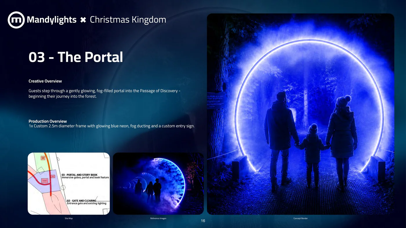 Mandylights Christmas Kingdom concept deck, The Portal
